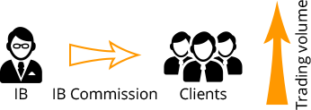 sharing program