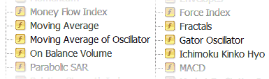 MetaTrader 4 (MT4) อินดิเคเตอร์ (Indicator)